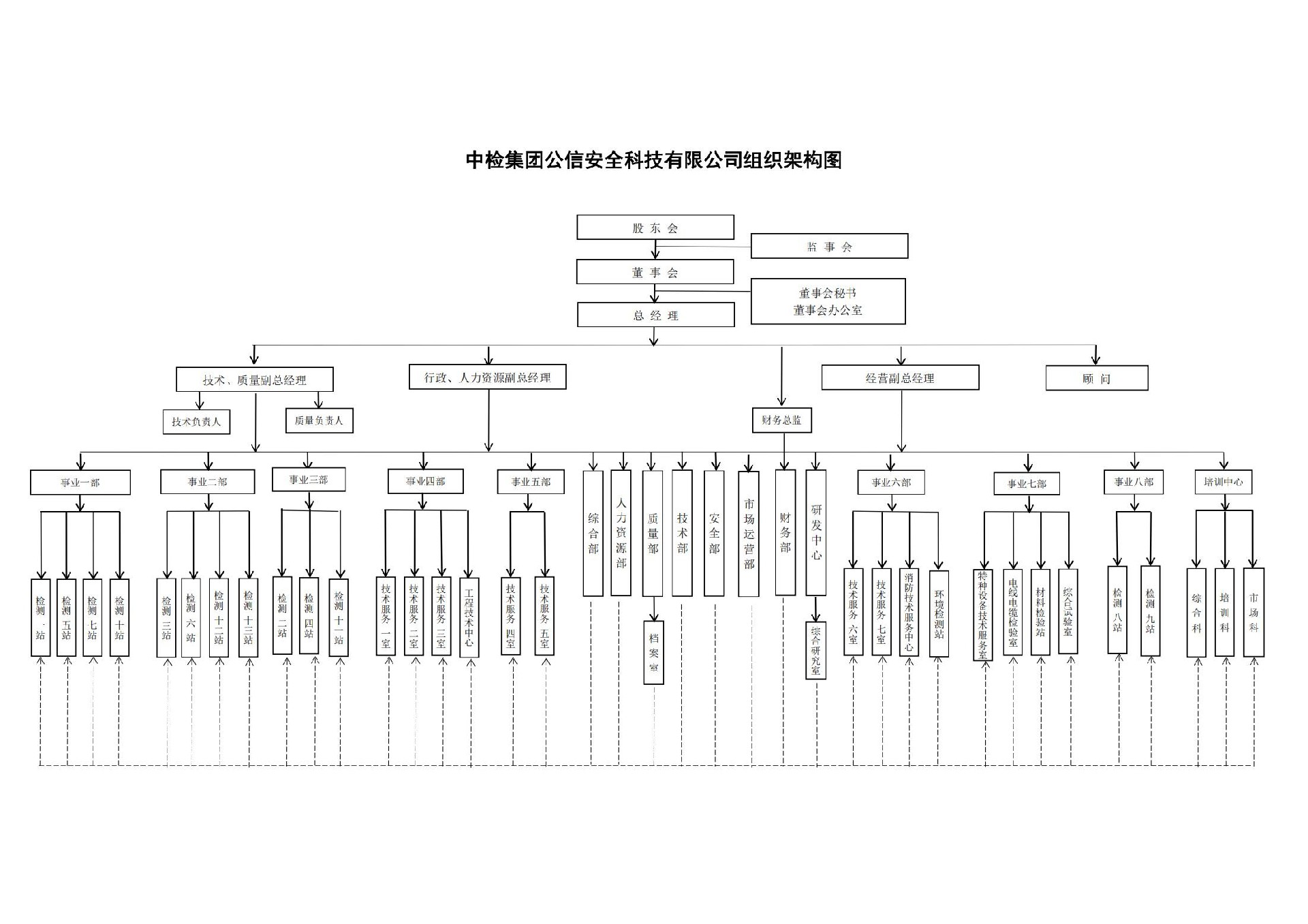 附件1：中檢集團公信安全科技有限公司組織架構圖_00_副本.jpg